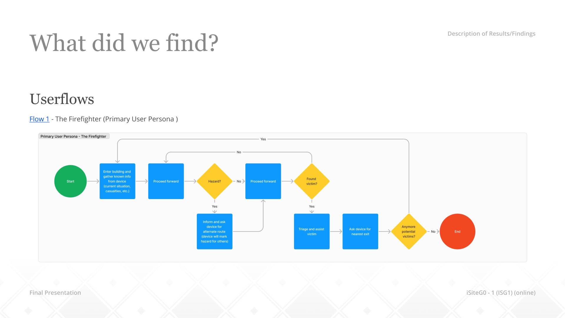 Firefighter user flow